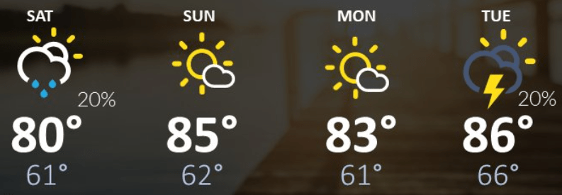 weather graphic
