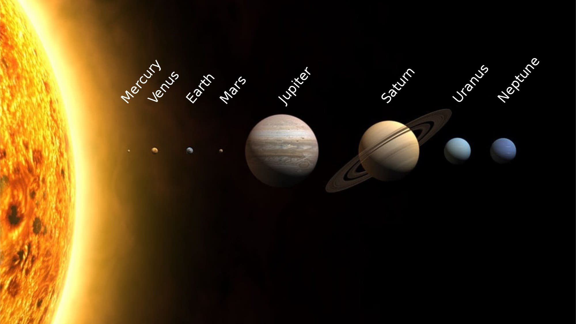 The Solar System