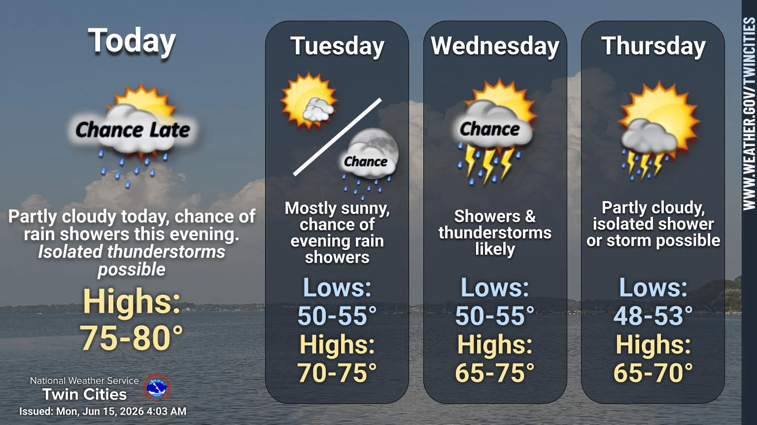 4-day forecast