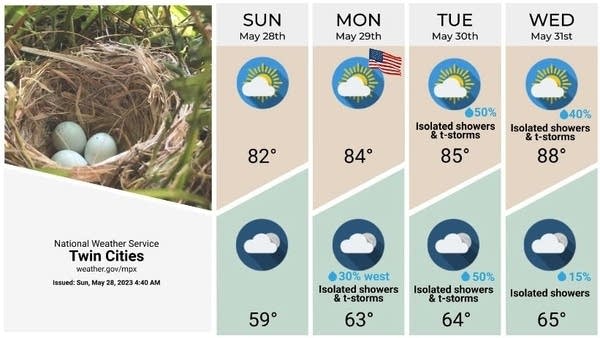 Lovely Memorial Day weekend continues; Widely scattered thunderstorms west late Monday
