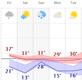 weather graphic