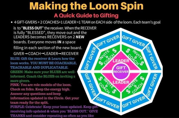 Screenshot of a graphic explaining the "Blessing Loom" scam