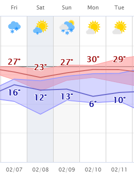 weather graphic