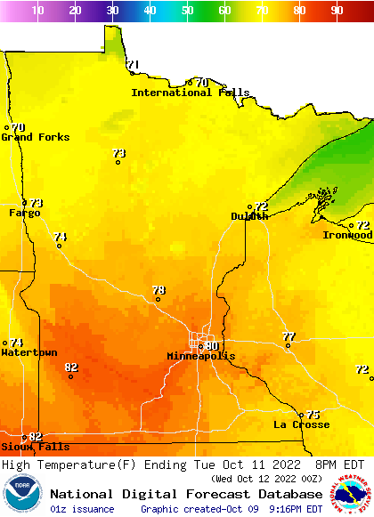 tue highs