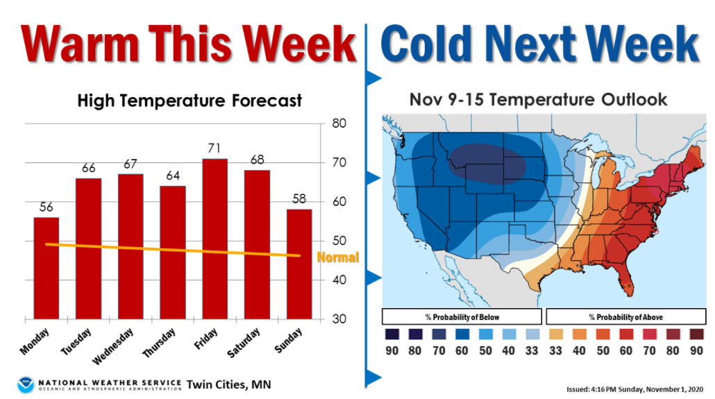 weather graphic