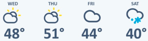 weather graphic