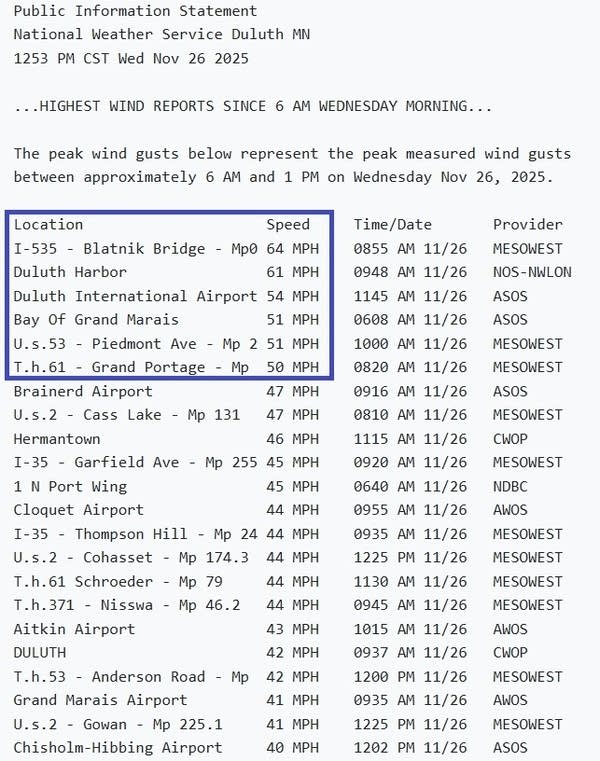 Wind gusts