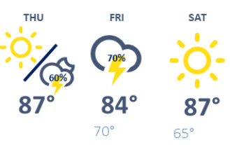 weather graphic