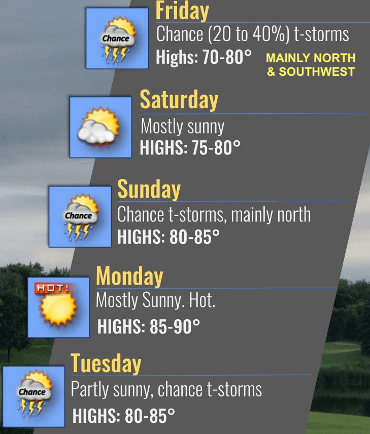 Friday showers north and south; weekend warming trend