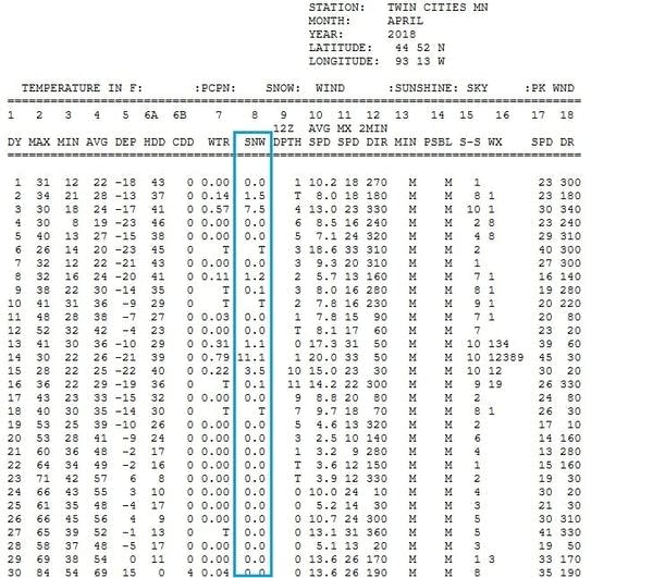 rt0405clim2
