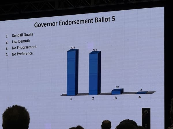 Fifth round of GOP voting 
