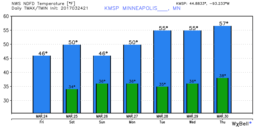 Slow motion spring; Massive Great Barrier Reef bleaching