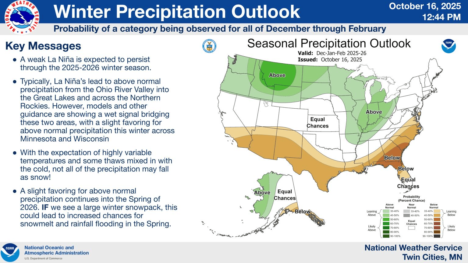 NOAA winter precipitation outlook
