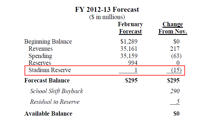 feb forecast