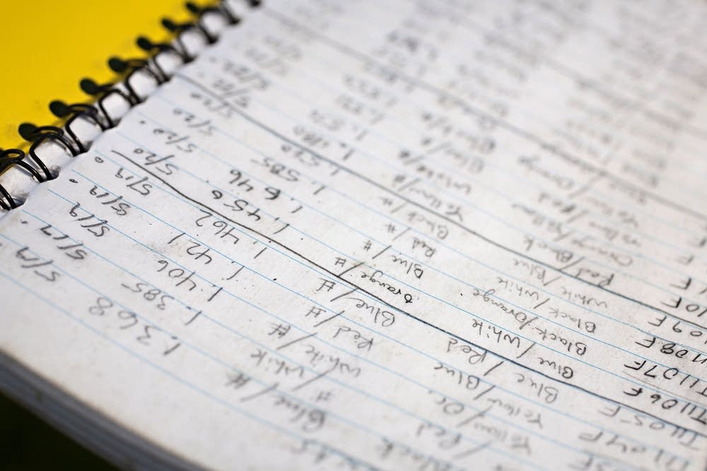 Research field journal