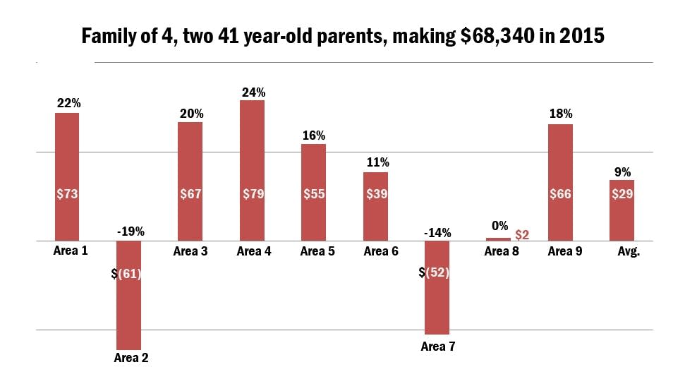 Family of 4, 41-year-old parents