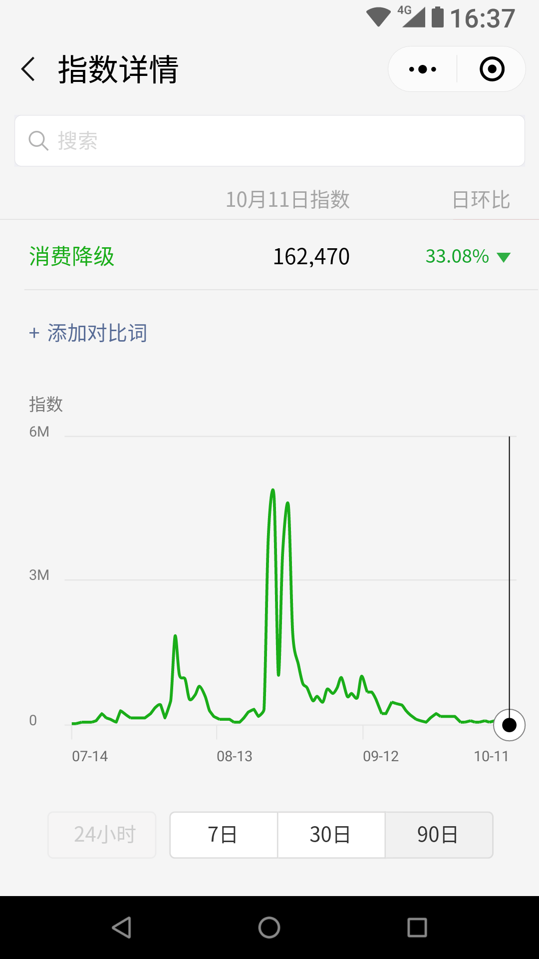 Popular chat app WeChat shows the discussion about a consumption downgrade heated up on its platform over the summer months.
