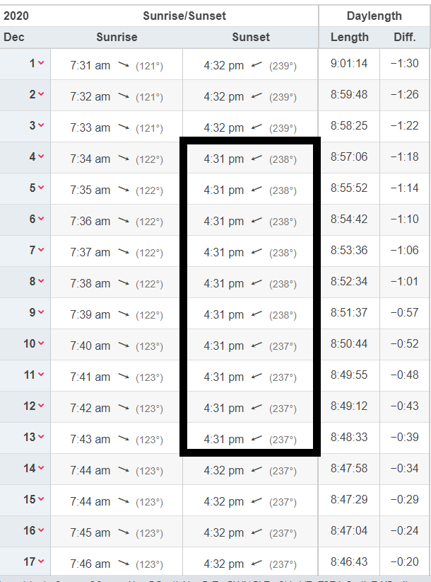 Tracking Daylight Minnesota Sunsets Shift Later In Less Than A Month MPR News Tracking Daylight Minnesota Sunsets Shift Later In Less Than A Month MPR News