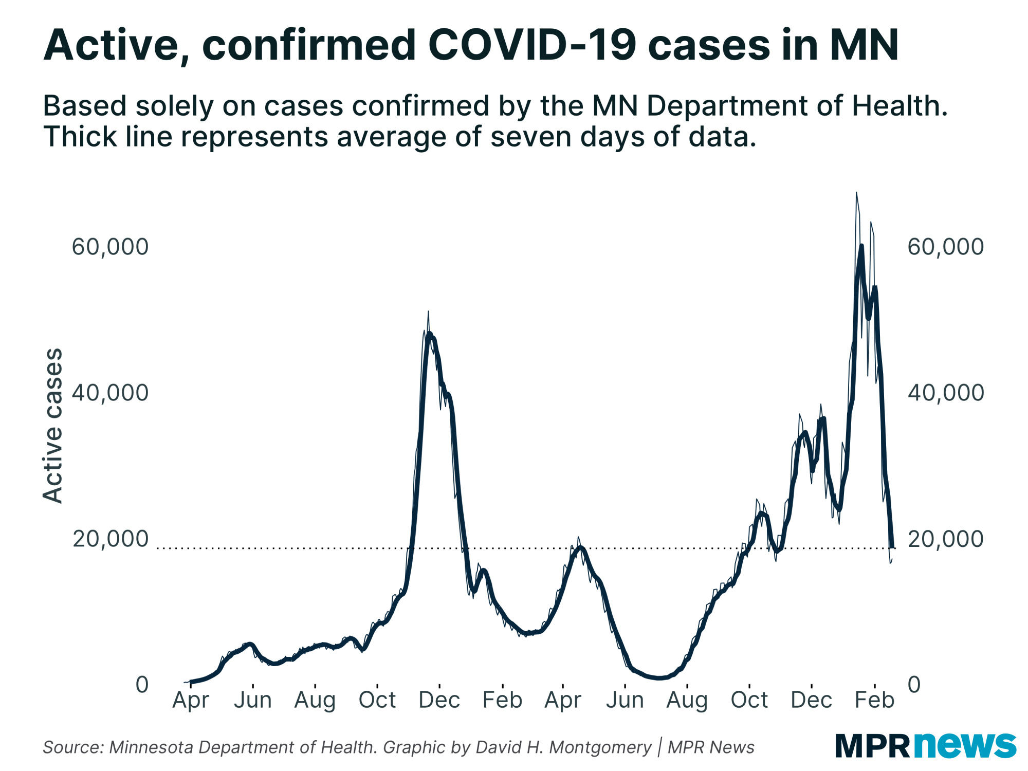 Sept. 28 update on COVID-19 in MN: New cases climb with testing; total