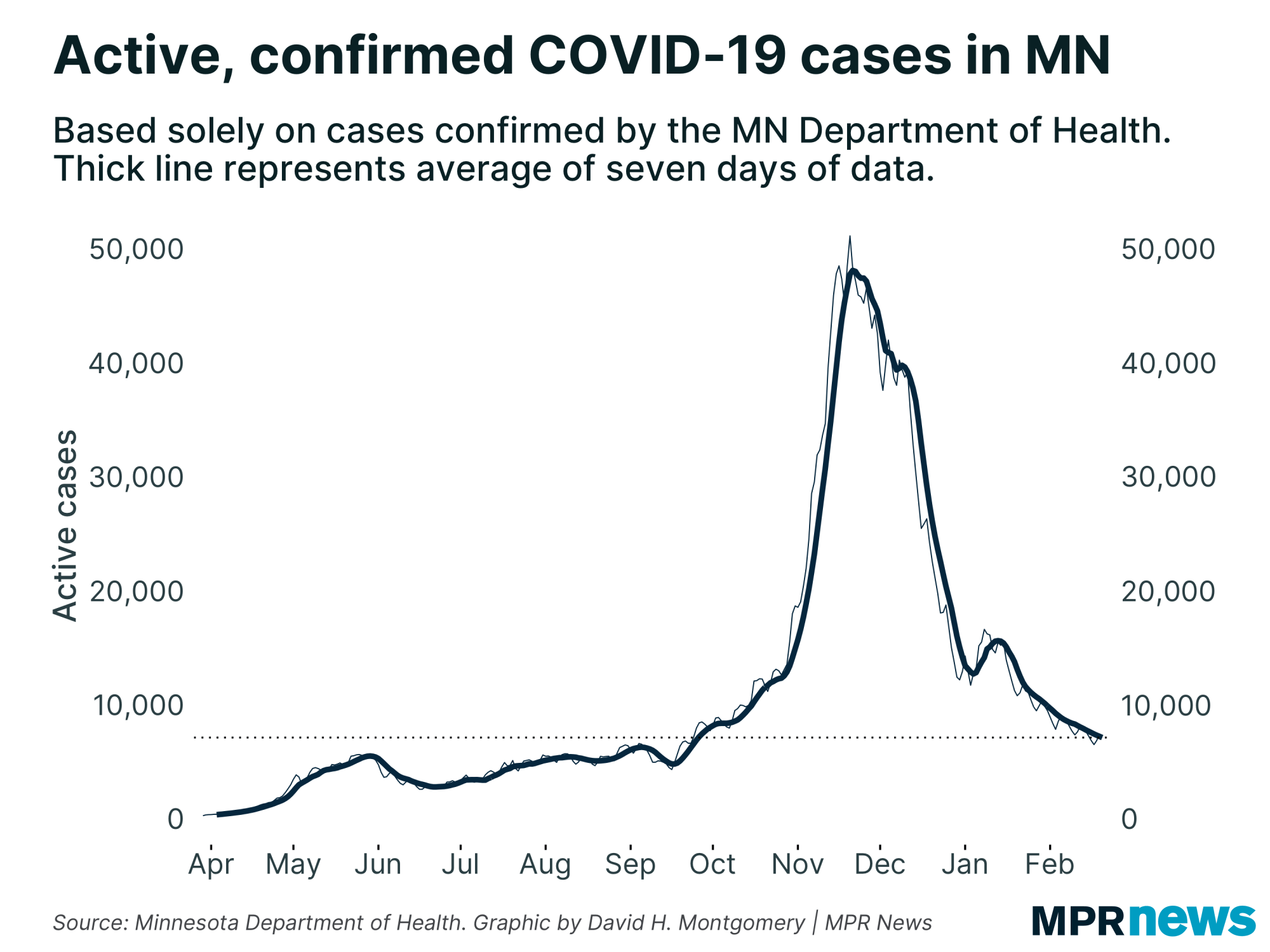 Active, confirmed COVID-19 cases in Minnesota