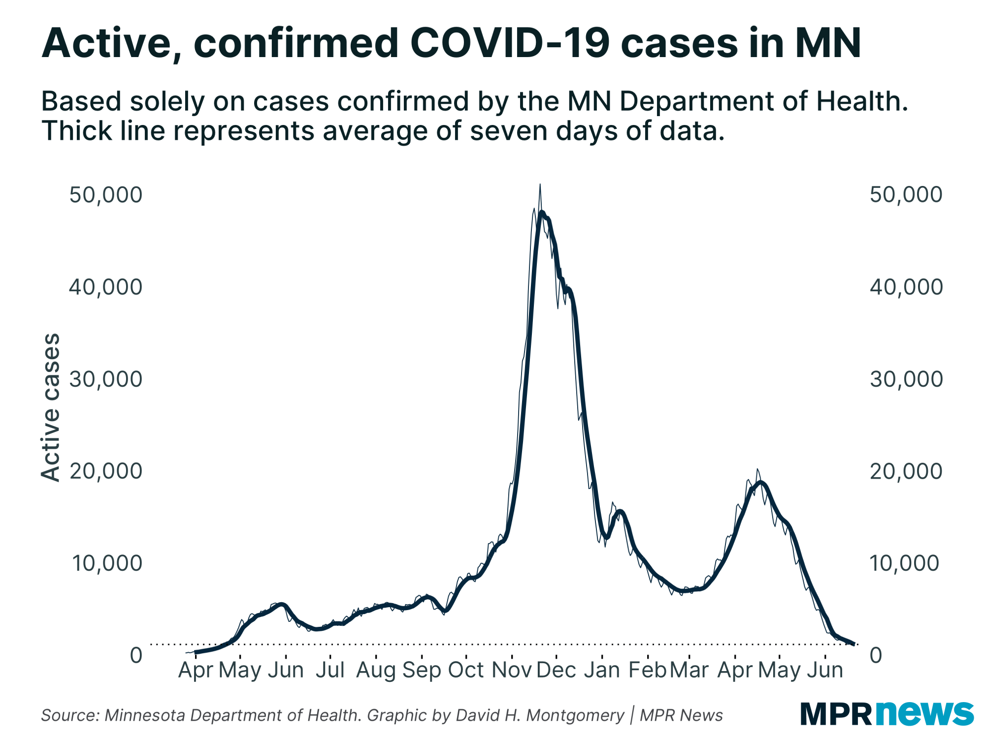 Active, confirmed COVID-19 cases in Minnesota