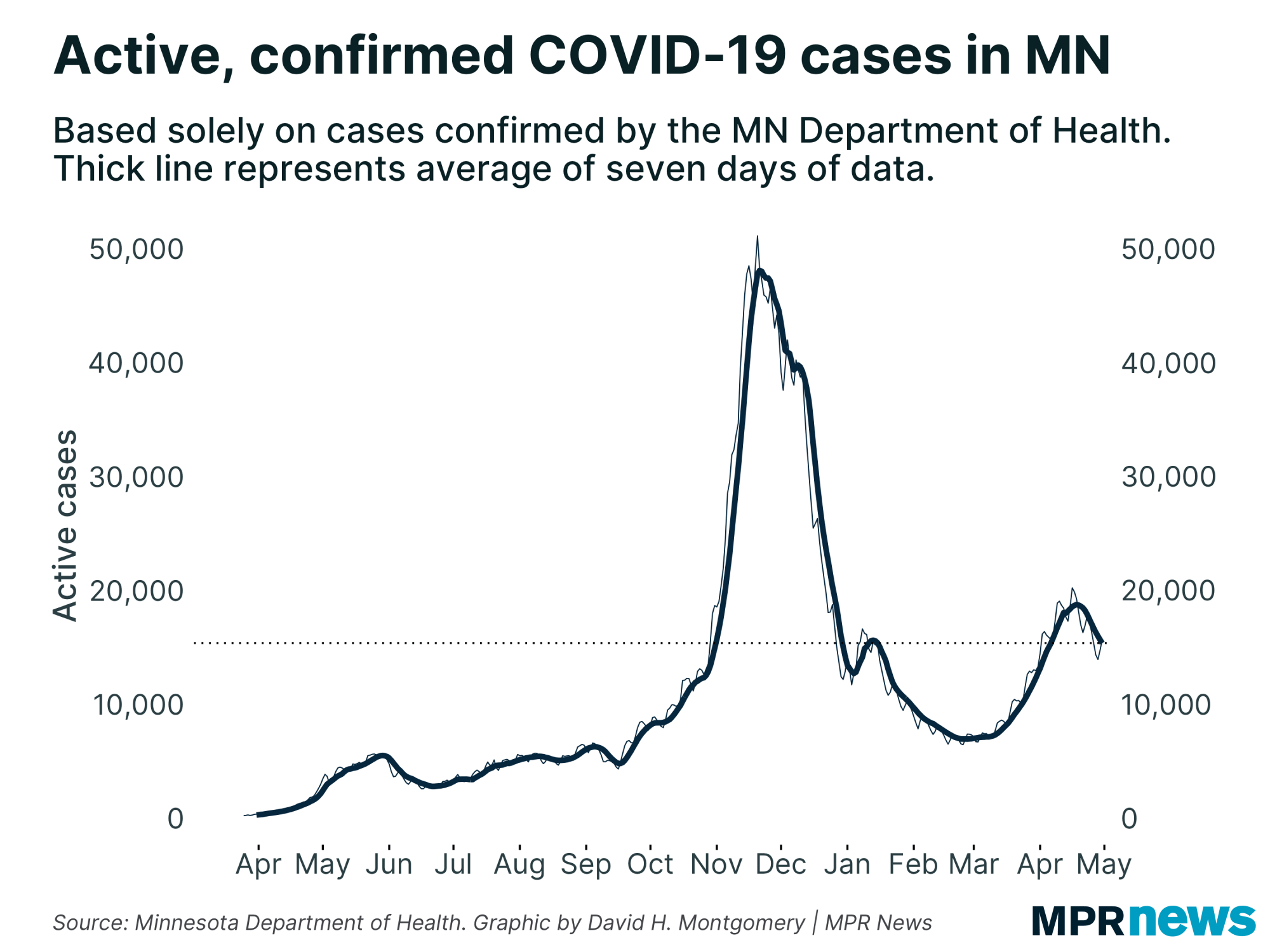 May 2 Update On Covid 19 In Mn State Nearing 2 Million Residents With Completed Vaccinations Mpr News