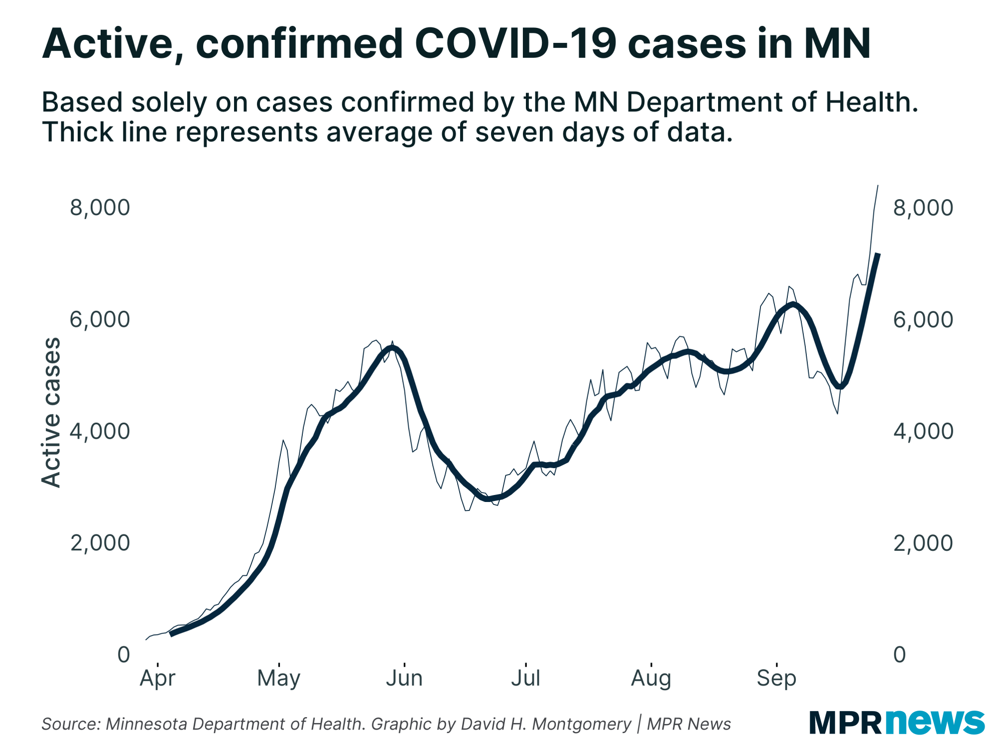 Active, confirmed COVID-19 cases in Minnesota