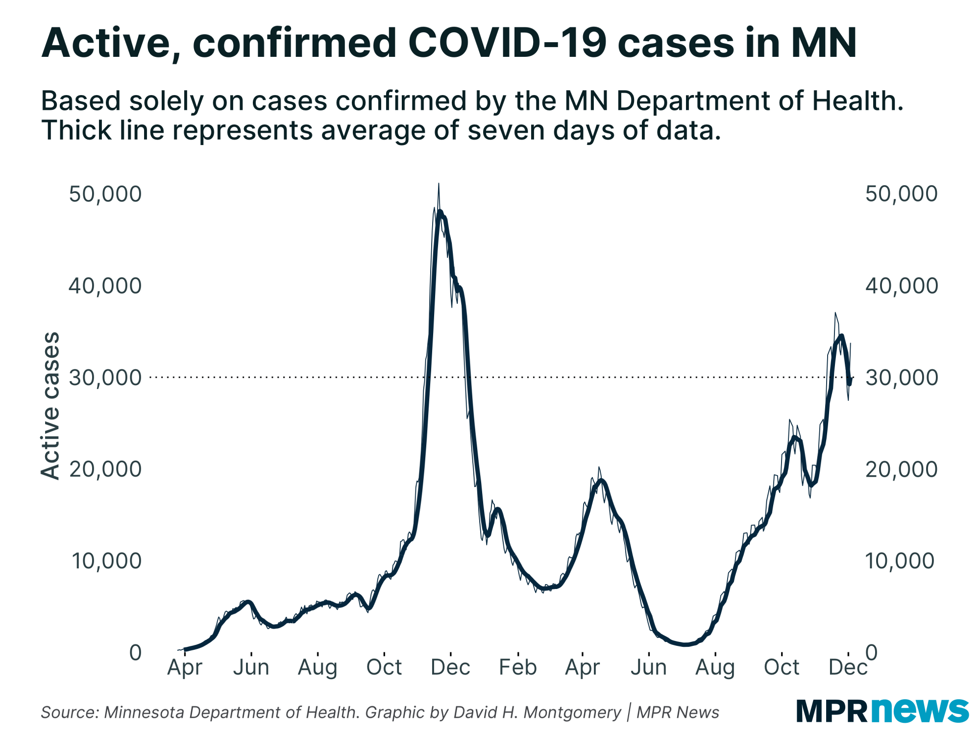 Active, confirmed COVID-19 cases in Minnesota