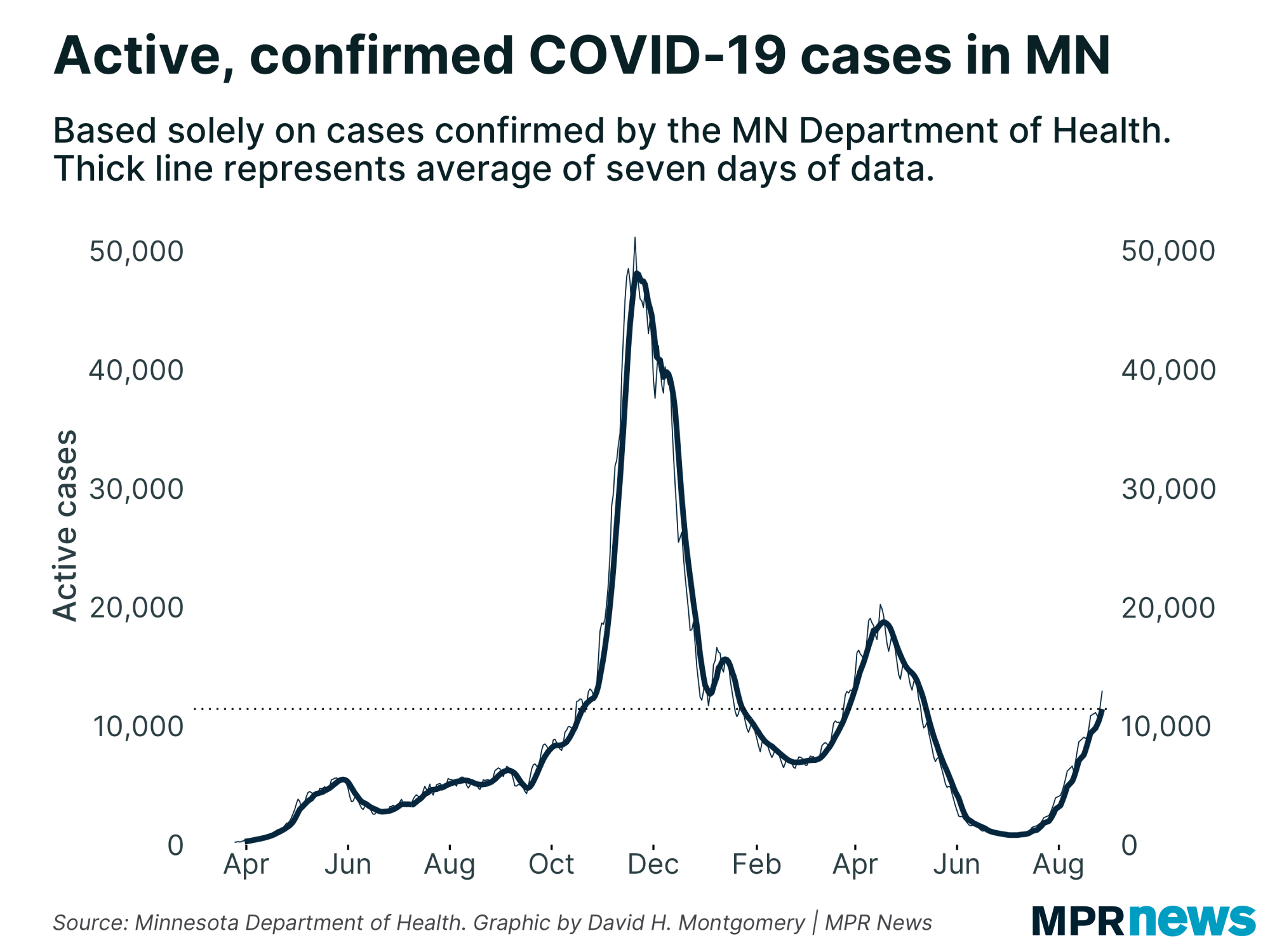 COVID19 in MN Officials say state is in its fourth wave MPR News