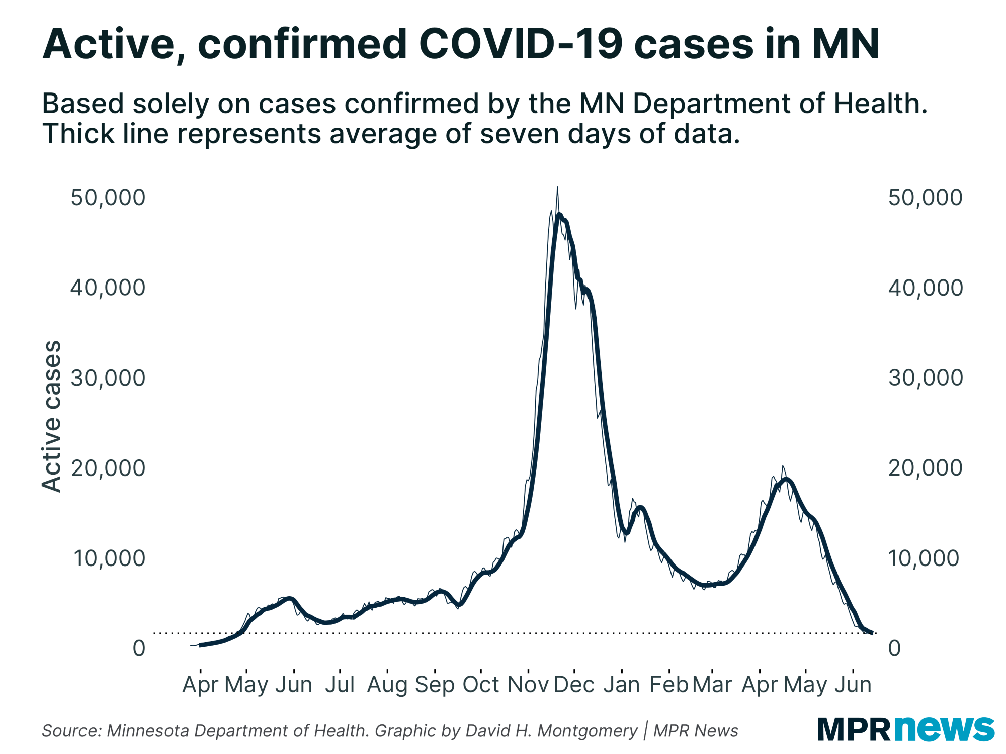 Active, confirmed COVID-19 cases in Minnesota