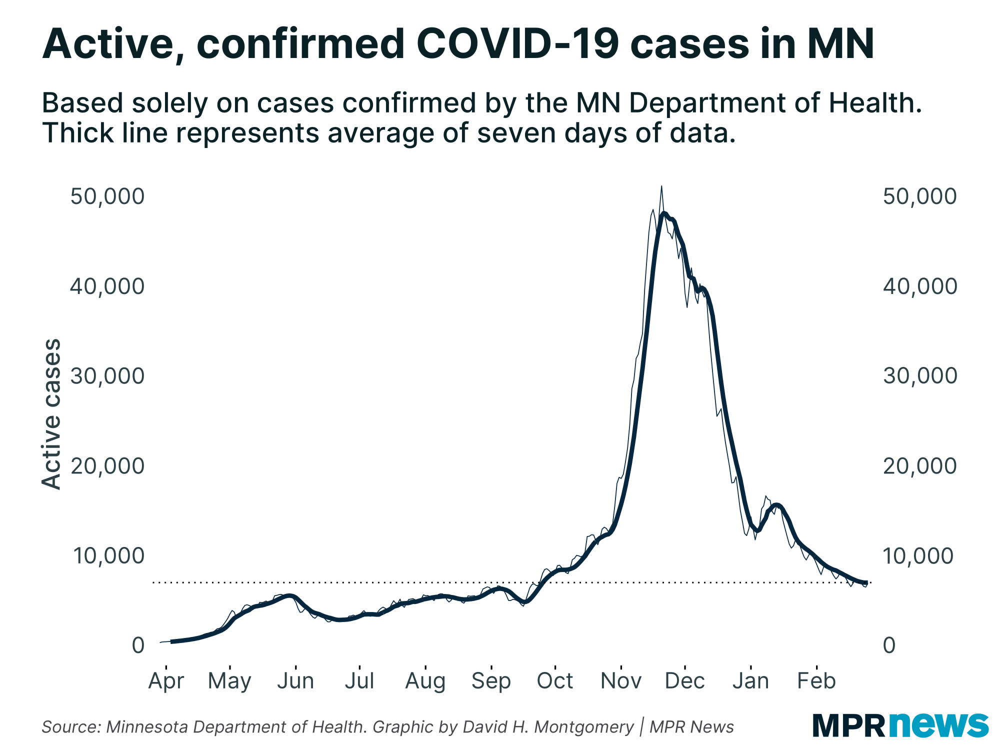 Active confirmed COVID-19 cases in Minnesota