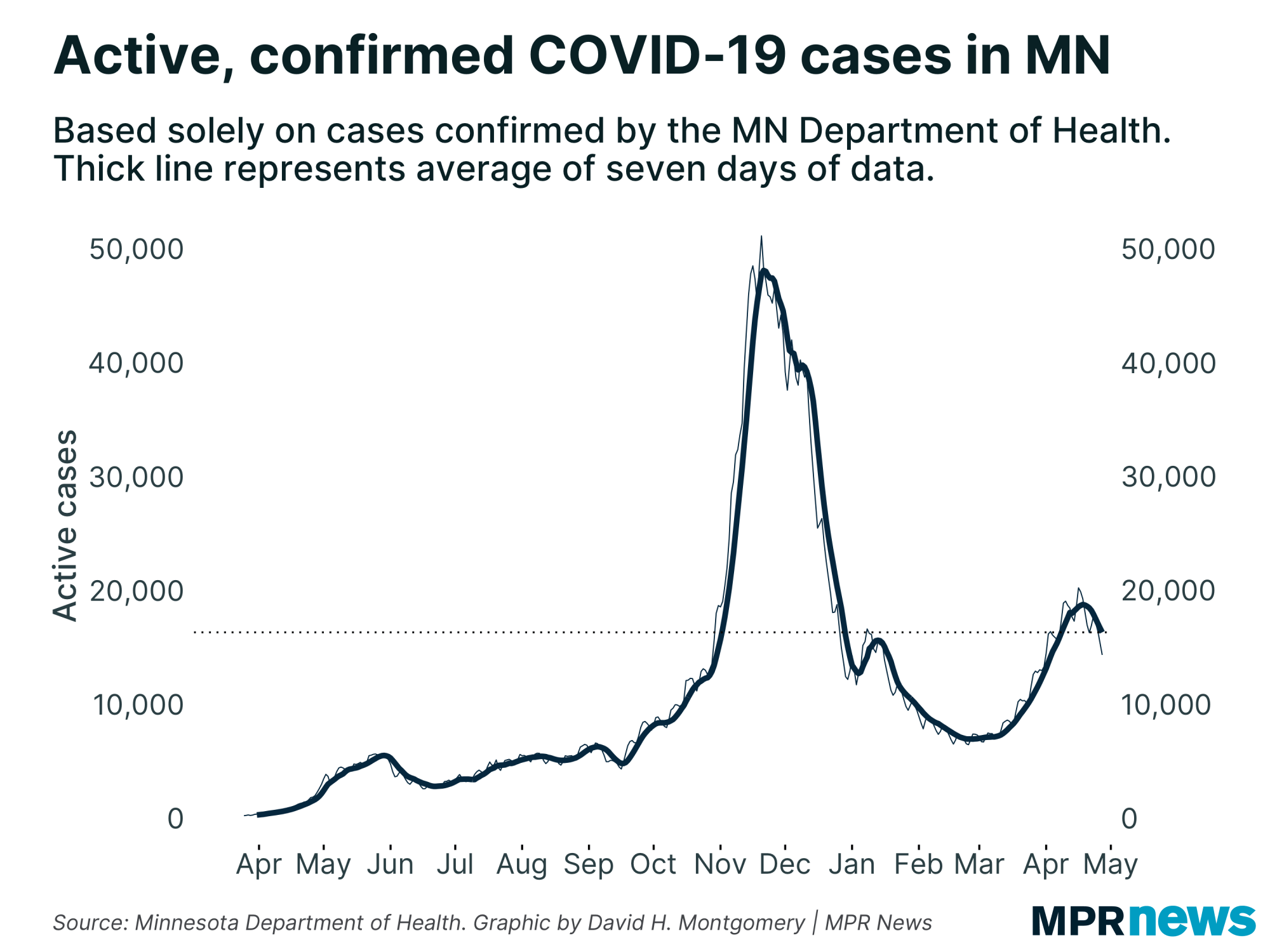 Active, confirmed COVID-19 cases in Minnesota