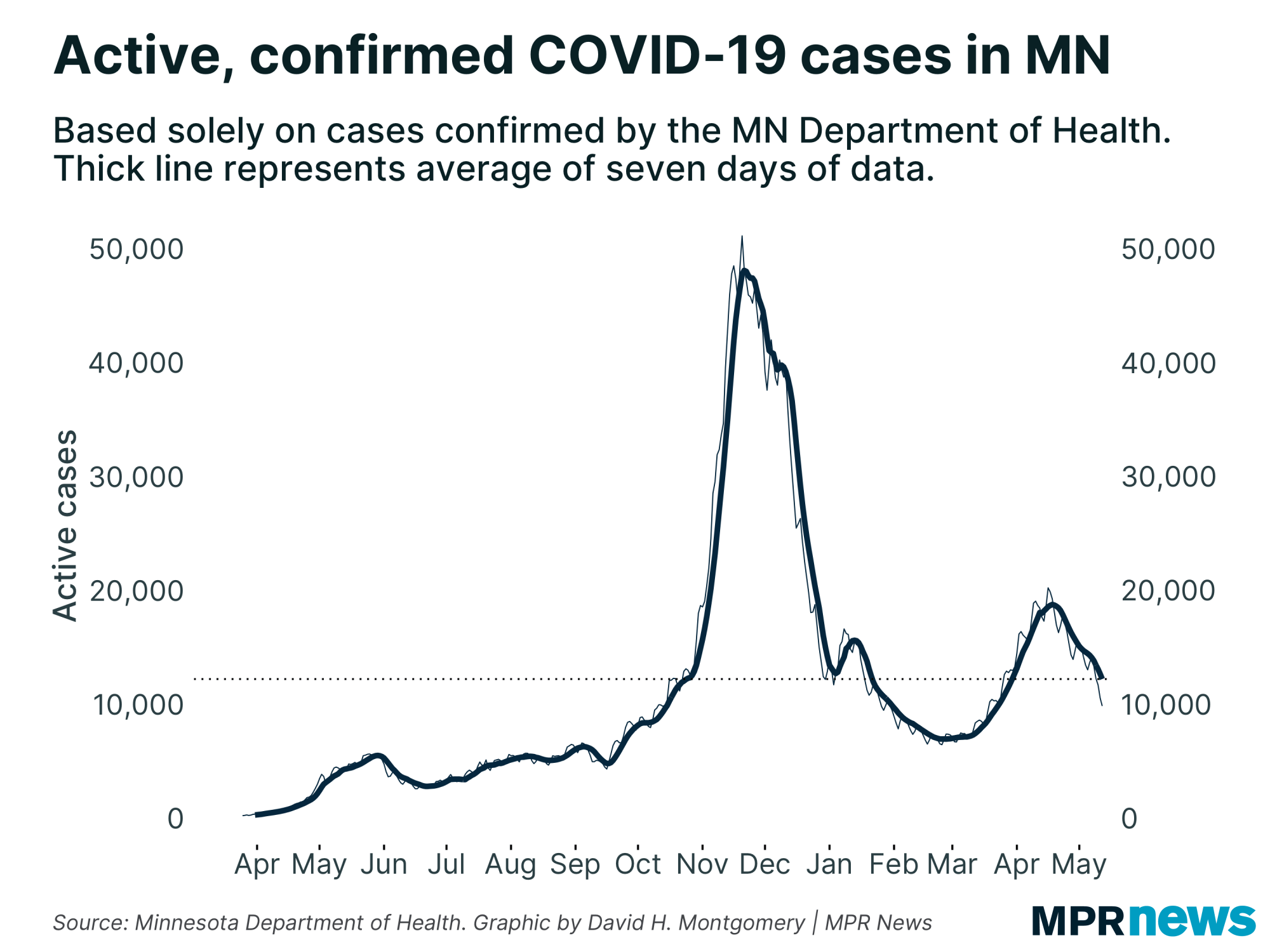 Active, confirmed COVID-19 cases in Minnesota