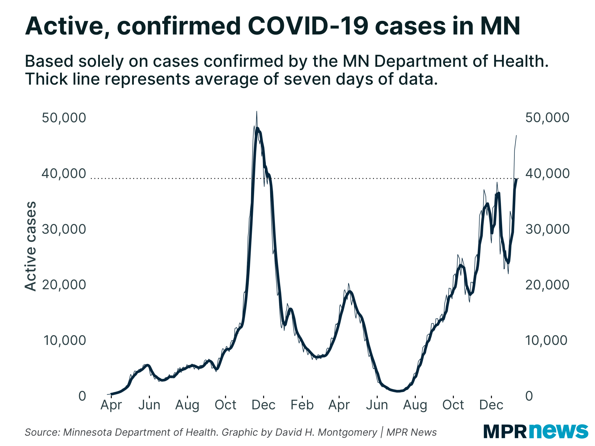Active, confirmed COVID-19 cases in Minnesota