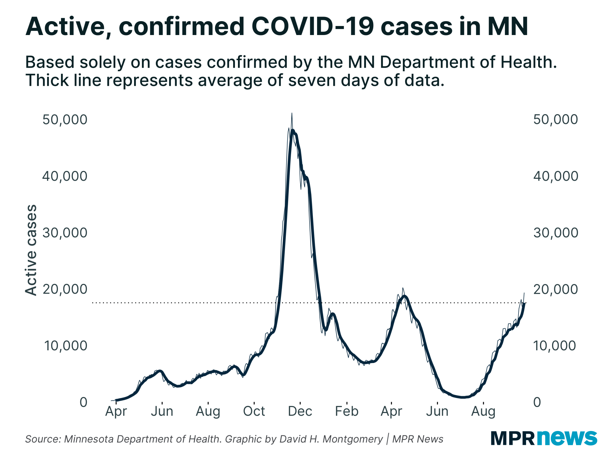 Active, confirmed COVID-19 cases in Minnesota