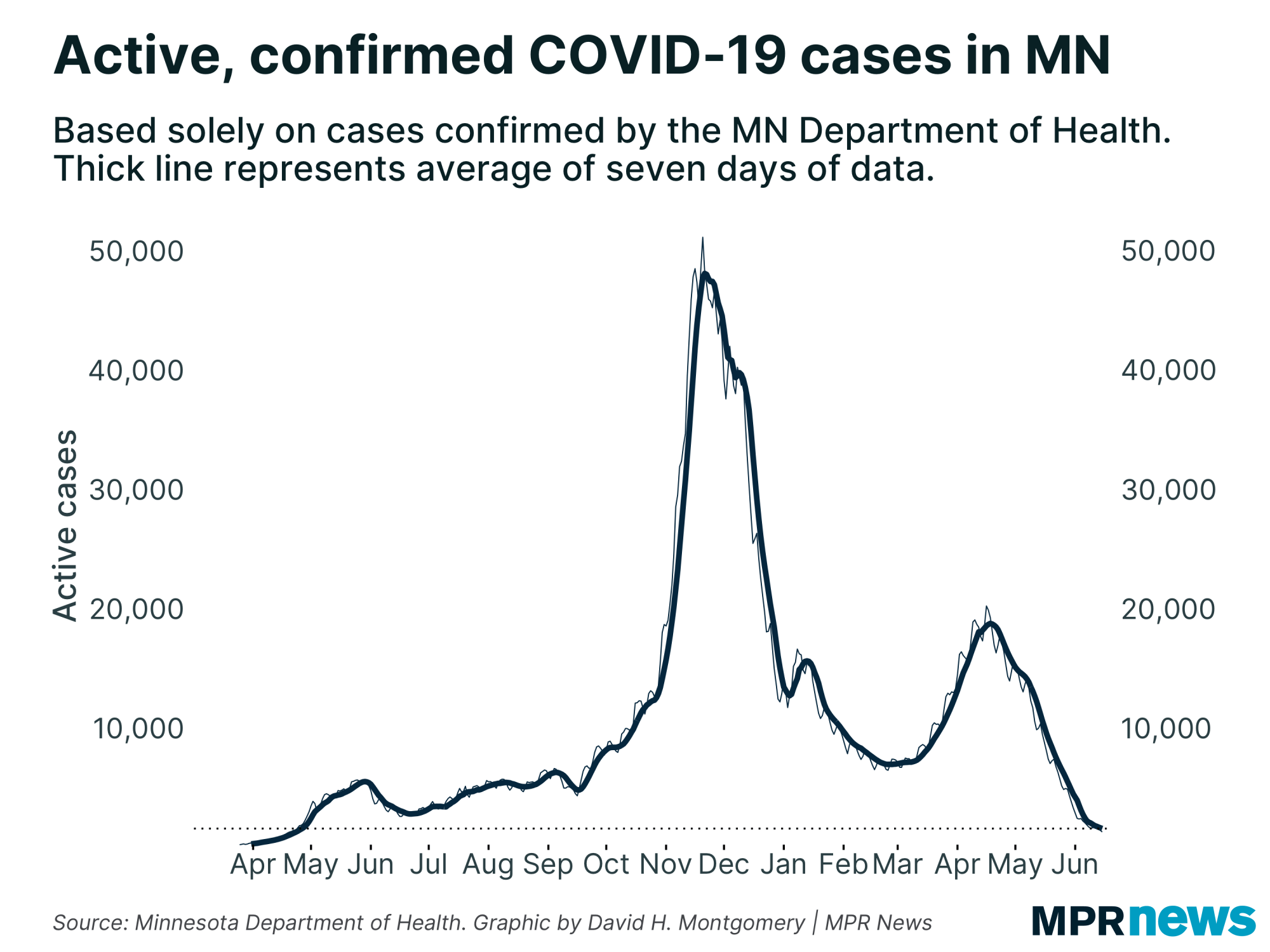 Active, confirmed COVID-19 cases in Minnesota