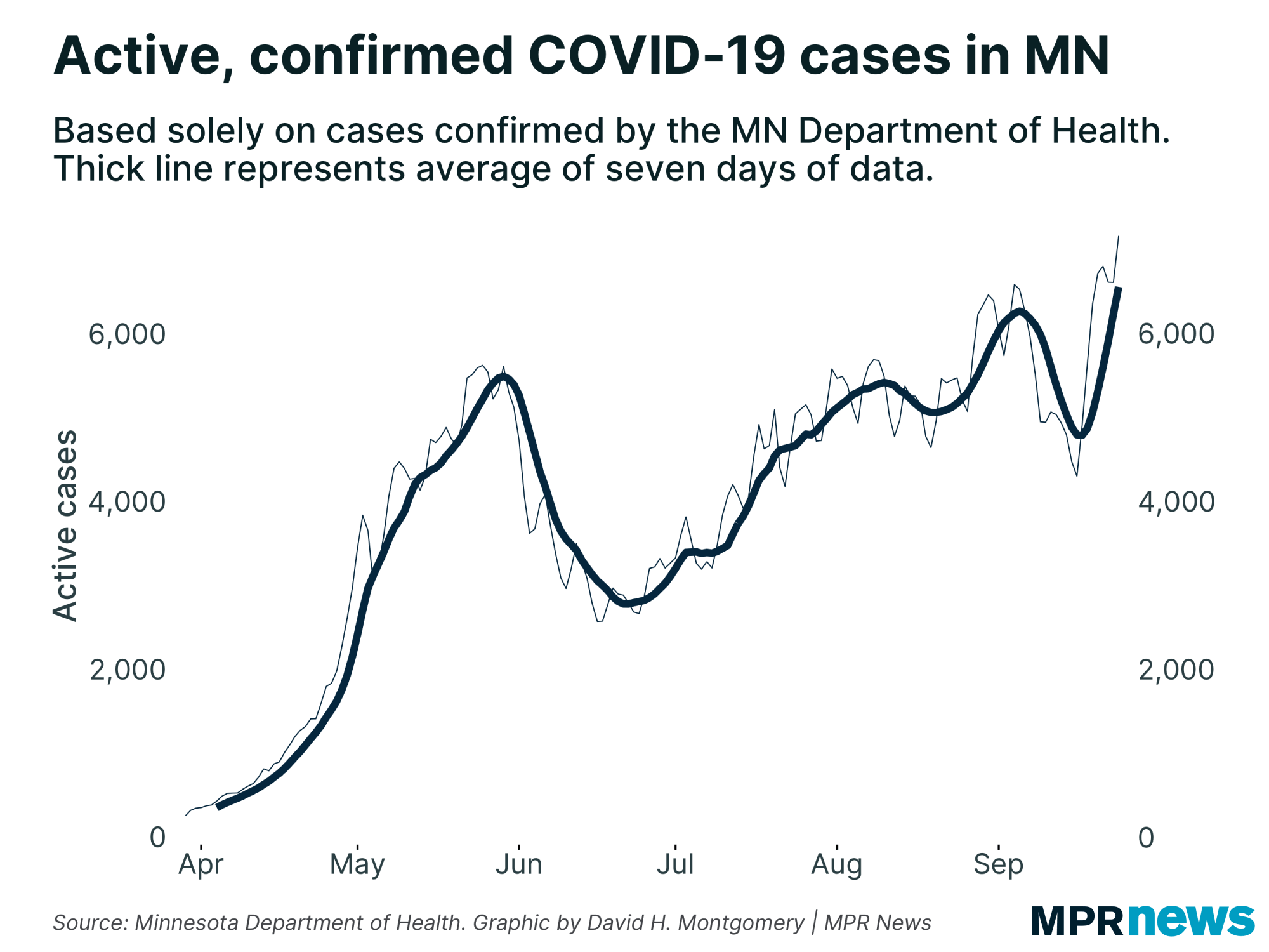 Active, confirmed COVID-19 cases in Minnesota