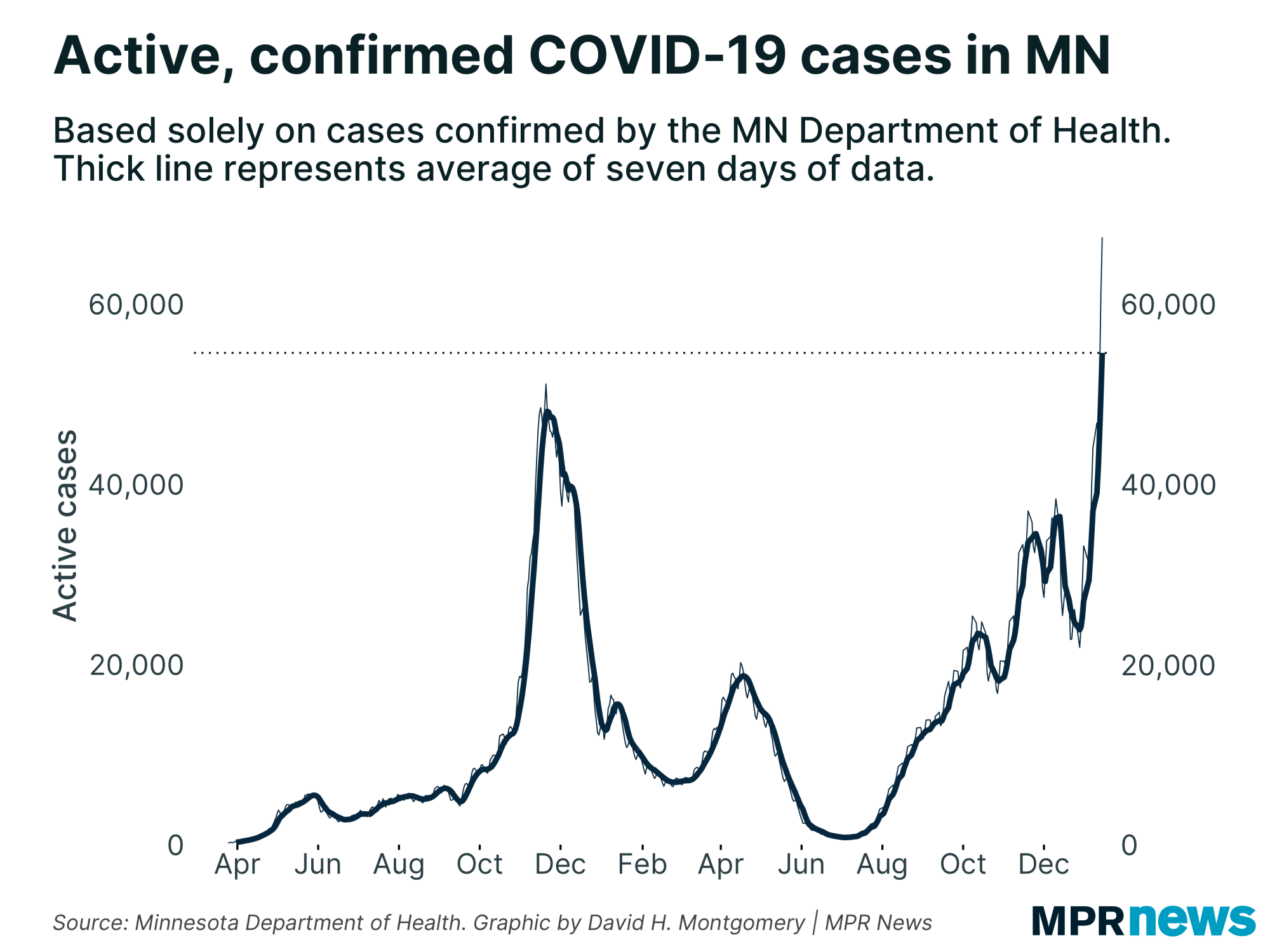 Active, confirmed COVID-19 cases in Minnesota