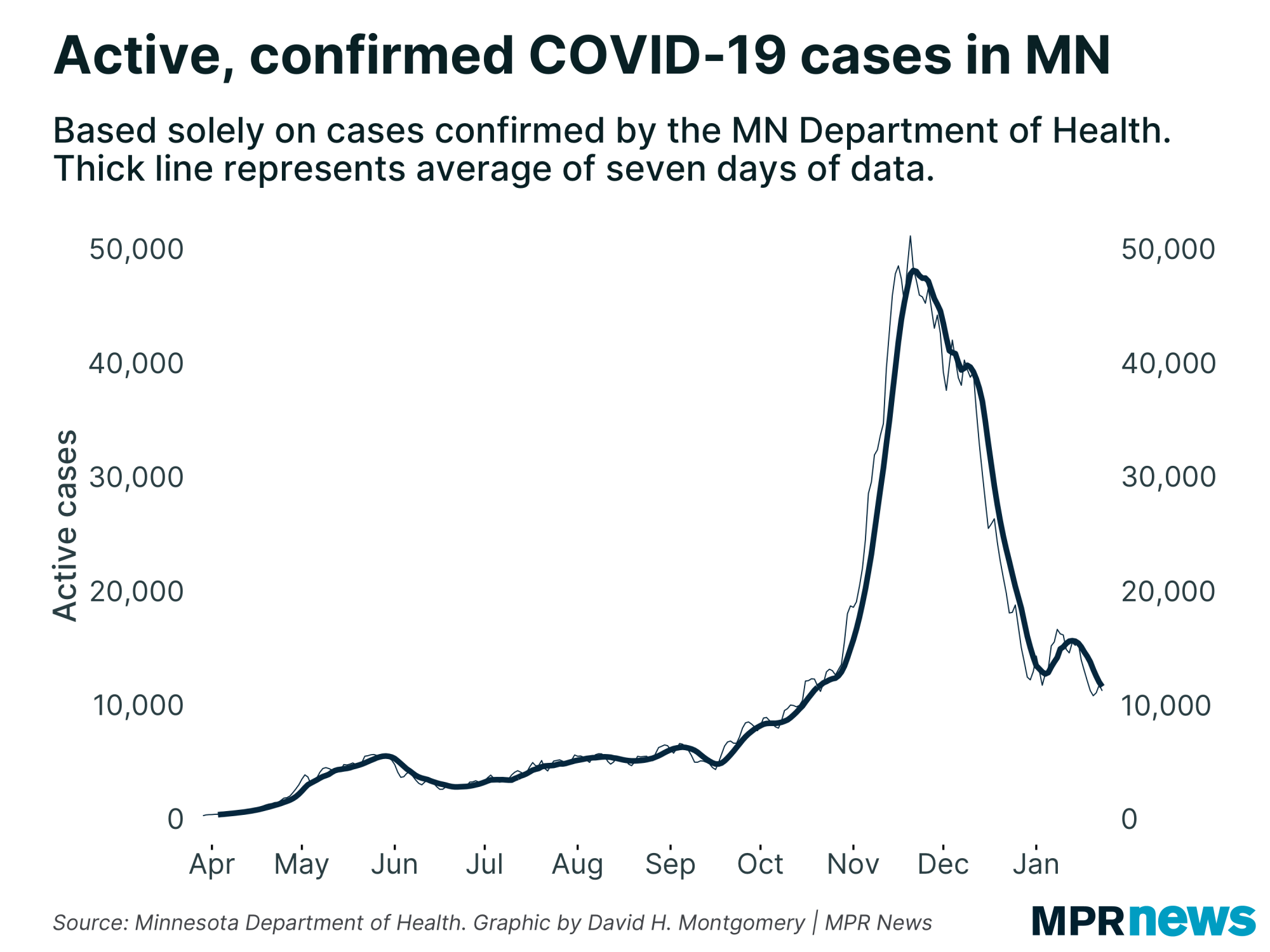 Active, confirmed COVID-19 cases in Minnesota