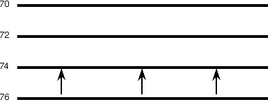 Warm advection