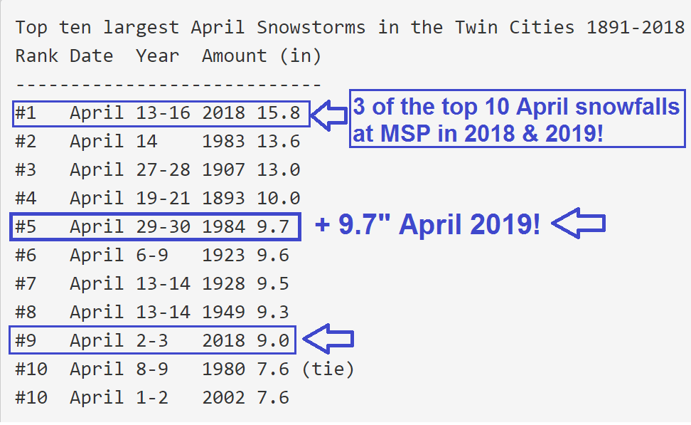 4 12 April snows