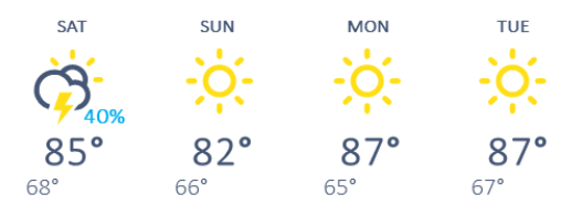 weather graphic