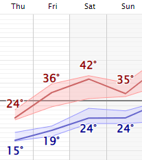 weather graphic
