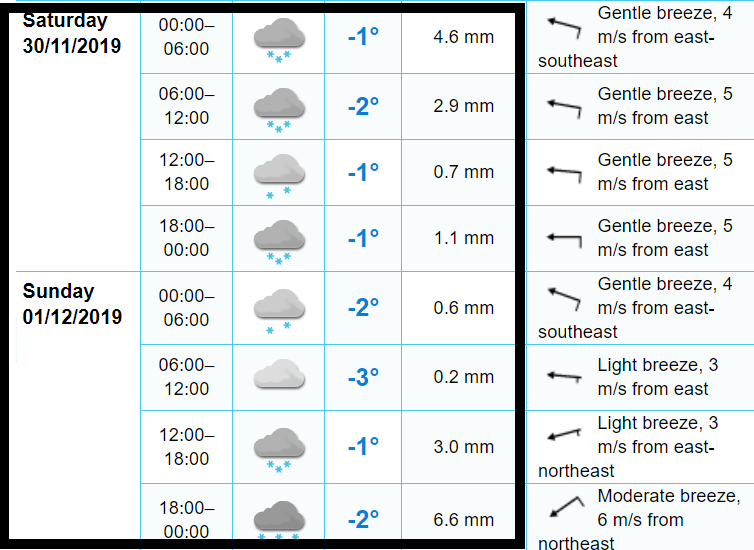 European model (ECMWF) forecast next weekend