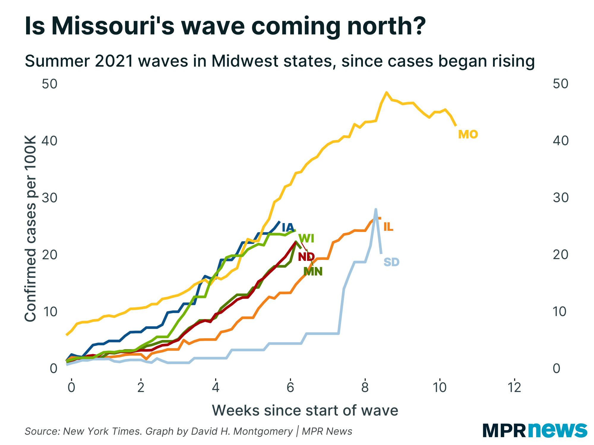 missouri