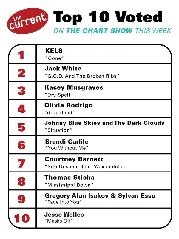The Chart Show graphic for June 18, 2026