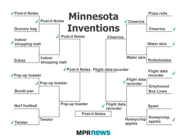 Minn-vention Madness: And the winner is...