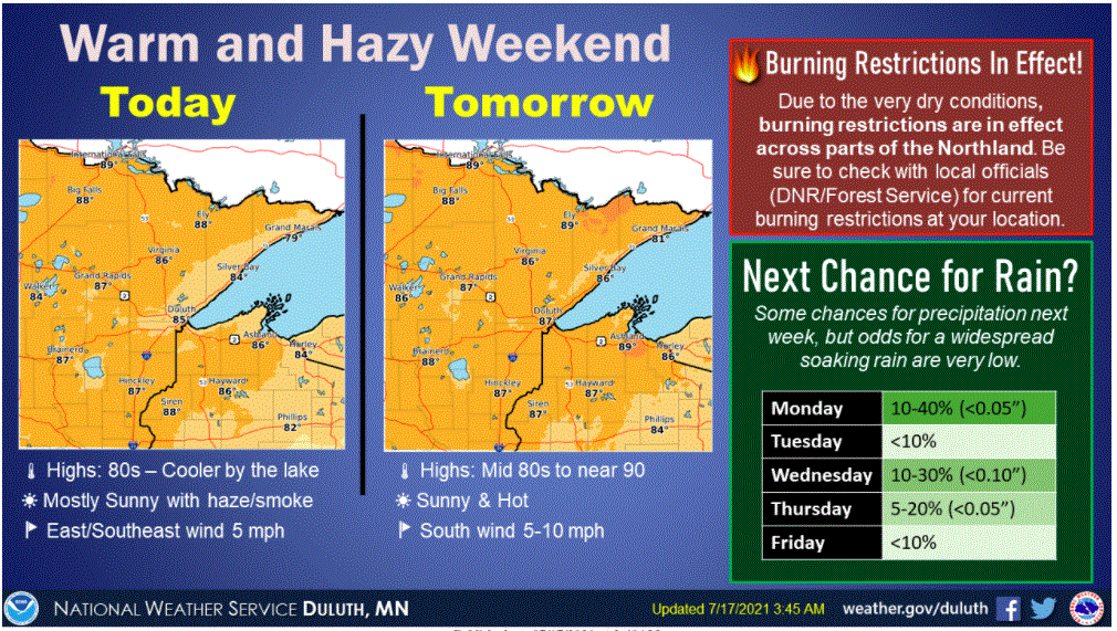 Drought deepens under smoky sunshine
