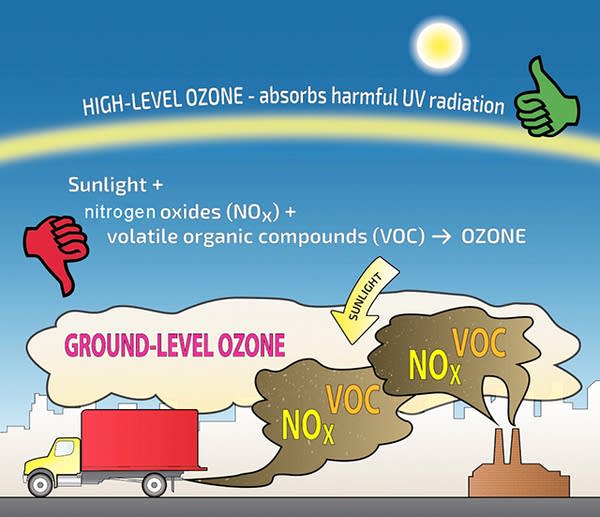 ozone