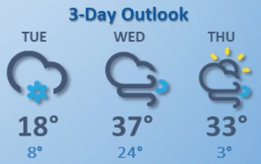 weather graphic